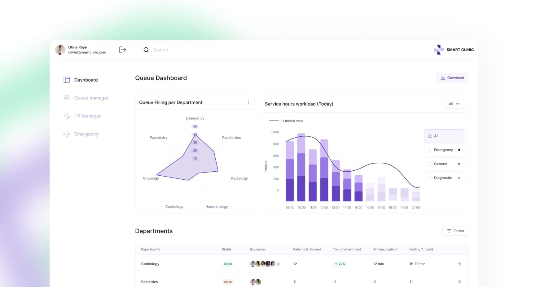 Lifedex — Smart queues and AI workload monitoring for private clinics