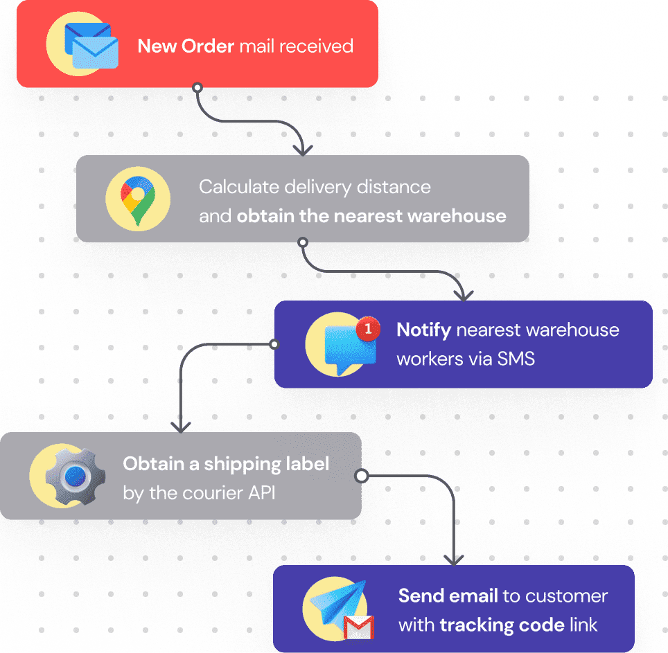 Low-code agent development illustration
