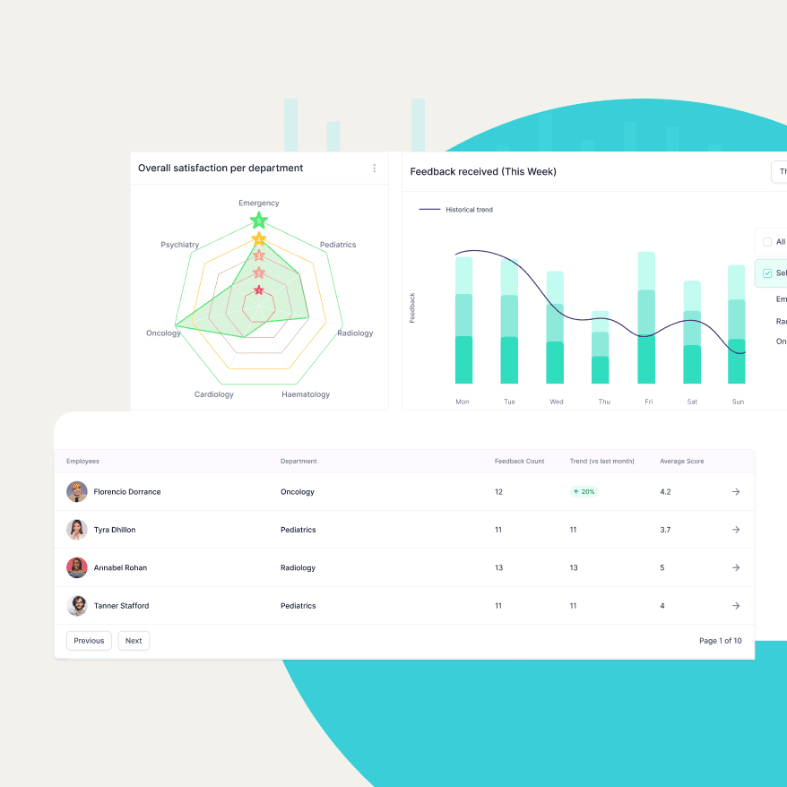 FeedbackCompanion — FeedbackCompanion — reporting view